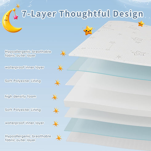 Pack 38x26x1.5 Pack Trifold and Play Mattress Portable N Play Mattresses with Washable Cover Waterproof Travel Crib