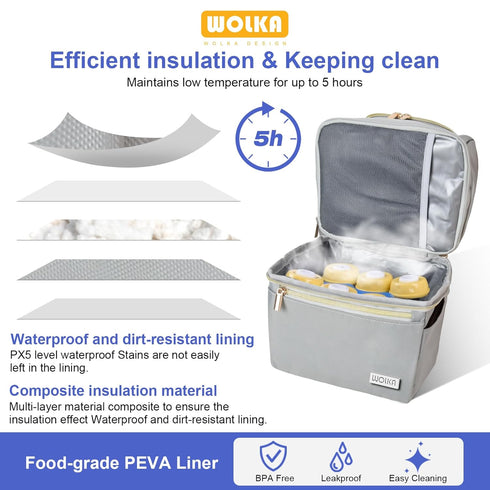 6 9 Wolka Breast Milk Cooler Travel Bag - Baby Bottle Cooler Bag for Nursing Moms Daycare with Double Compartments