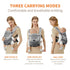 Fe Li Hua 4-in-1 8-33 360 Ergonomic Baby Carrier Newborn to Toddler - with Lumbar Support - for Children Pounds