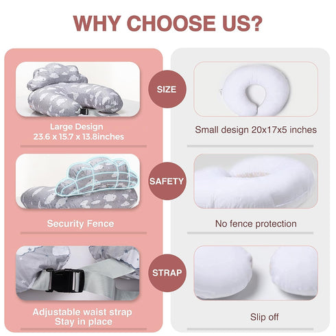Nursing Pillow Breastfeeding Pillows with Security Fence for Enhanced Support & Comfort Removable Cotton Cover