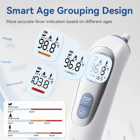 21 Berrcom Ear Thermometer with Heated Tip & Age Precision, Fever Alarm with Mute & Night Light, Includes Probe Covers