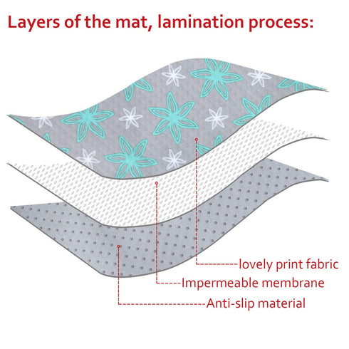 Splat Mat for High Chair, 42x46 Inch, Waterproof Anti-Slip Portable Feeding Table Cloth for Baby Mealtime & Playtime