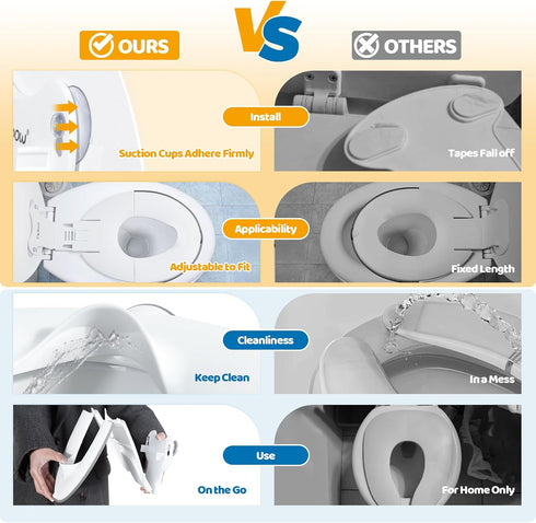 Firmly Orzbow Foldable Potty Training Seat, Toddler Toilet Seat for Travel with Suction Cups | Adhere and Adjustable