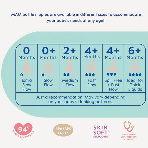 MAM 5oz Easy Start Anti-Colic Baby Bottles, Slow Flow, Breastfeeding-Like Silicone Nipple, BPA-Free