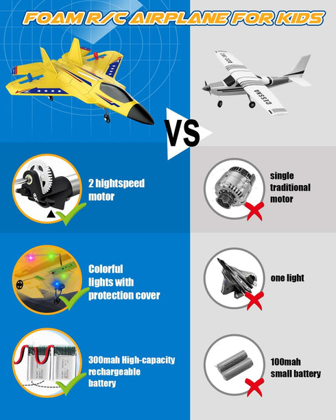 F22 2. 4GHz Light/2 ANTSIR RC Plane RC Airplane, Foam Remote Control Airplane with Gyro Stabilizer/LED Rechargeable