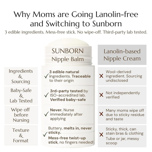 3 Nipple Balm | Nursing-Safe Lanolin-Free Nipple Cream with Edible Ingredients for Sore or Cracked Nipples | Safe