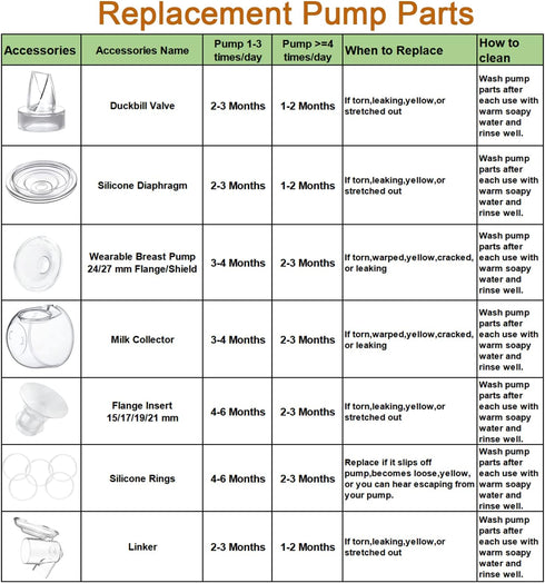 S12/S9,Kmaier S12 Diaphragm,24mm Wearable Breast Pump Milk Collector Cup Accessories,Compatible with TSRETE Wearable