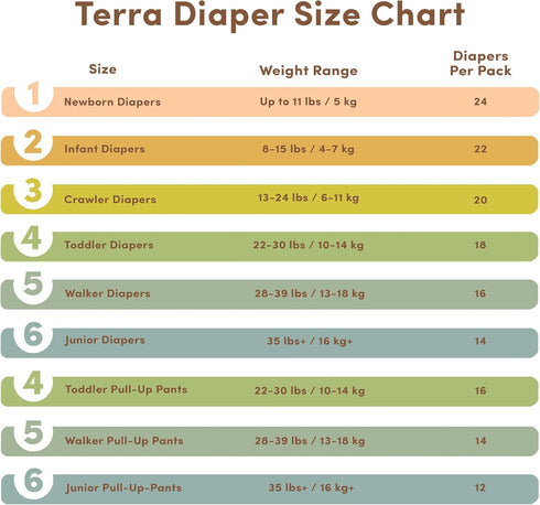2: 85% 8-15 22 Count Terra Diapers Size Plant-Based Diapers, Ultra-Soft & Chemical-Free for Sensitive Skin, Superior