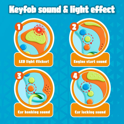 Pretend Toddler Play Phone, Learning Toy Set with Keyfob and Credit Cards, Kids Cellphone Toys for 1-3 Year Olds