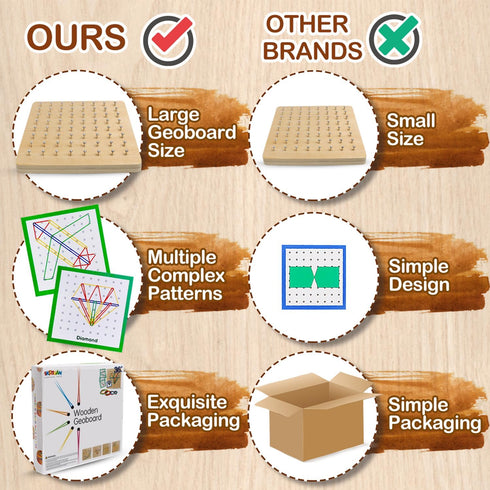 Wooden Geoboard with Rubber Bands, Montessori Educational Toy for Kids, Graphical Math Pattern Blocks & Cards