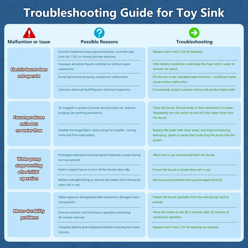 Set Playset BOBXIN Play Sink with Running Water, Kids Play Kitchen Toy Sink Electric Dishwasher, Pretend Role Play
