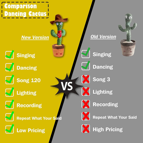Sunny Dancing Cactus Toy - Talking, Lighting, and Mimicking Electronic Plush for Kids (Cowboy Style)