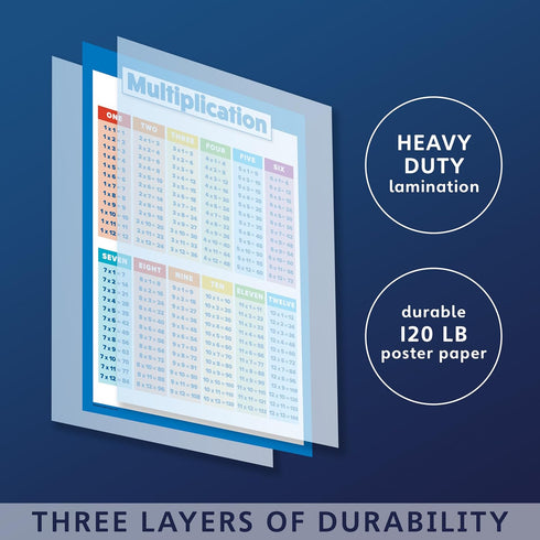 Palace Learning Multiplication Table and Telling Time Educational Posters for Kids - 2 Poster Set