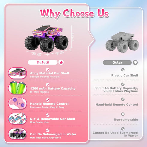 1:18 2.4 4WD 6+ Amphibious Remote Control Car, Pink Monster Truck Toys for Girls RC Cars, GHz Waterproof RC Trucks, All
