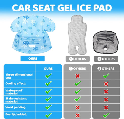 Orzbow Gel Car Seat Cooler Pad for Babies, Waterproof Liner, Potty Training Seat Pads, Cool Blue