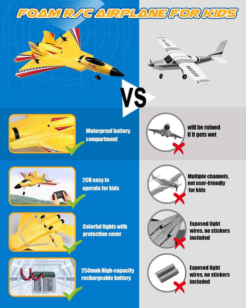 F22 2 2.4GHz ANTSIR Raptor RC Airplane, Durable Foam Remote Control Jet with Gyro & LED Lights, Rechargeable Batteries