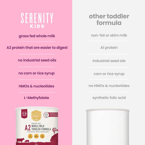 12-36 A2 A2 21 Oz Serenity Kids Month Whole Milk Toddler Formula Powder - Organic Grass-Fed Whole Milk
