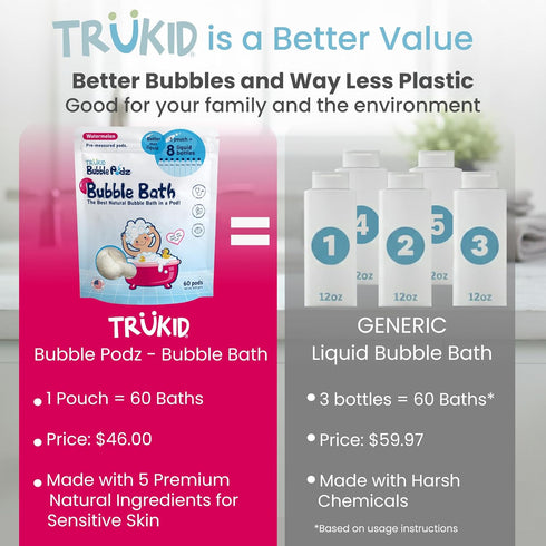 (60 TruKid Bubble Podz Bubble Bath for Kids, Toddlers, & Babies, Tear Free Gentle & Refreshing Bath Bomb for Sensitive