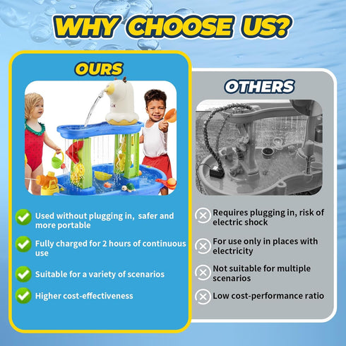 Yerloa Kids Water Table Pump for Toddlers, Portable Small Water Pump for Outdoor Summer Water Play Toys Accessories