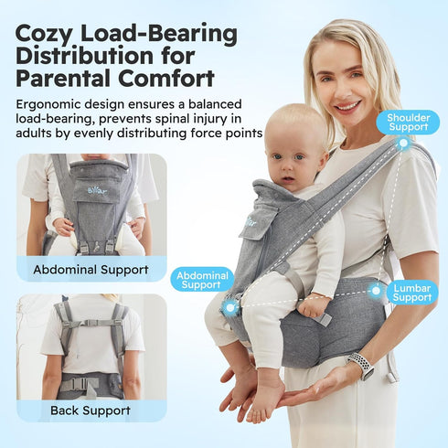 6-in-1 3-36 7-44lbs Bear Baby Carrier, Baby Carrier Newborn to Toddler with Hip Seat (Ergonomic M Position) for Month/