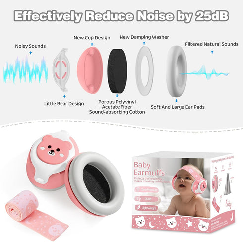Baby Ear Muffs, 25dB NRR Infant Headphones Noise Cancelling with Carrying Bag for Travel/Sleep/Plane/Noisy Event