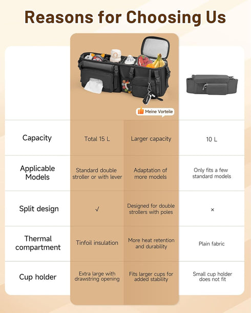 kcross Gt2, Double Stroller Organizer Bag for Bob Duallie and Baby Jogger City Mini Double Stroller Caddy Organizers