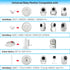 GUCHO HB6550/HB65/HB6339/HB40/HB6081/HB66/HB6351,Infant DXR-8/8 Baby Monitor Mount Floor Stand Holder Compatible