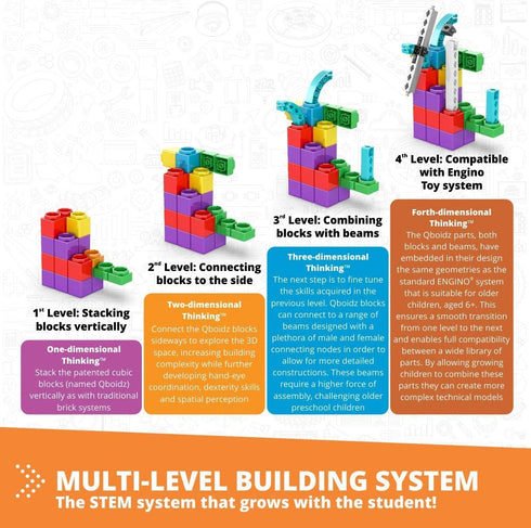 3+, (5 Engino STEAM Labs, Learning About Vehicles, STEAM Kit for Ages Building Blocks, STEM Kit for Girls & Boys