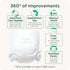 3 (16-28 lbs) 40 Count Our Diapers | EWG Verified Safe & Plant-Based Diapers | Leak Protection | Soft Organic Cotton
