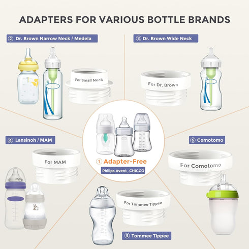 2 MOMFANN Portable Bottle Warmer, Travel Baby Bottle Warmer for Breastmilk On The Go, Leak-Proof, Modes Fast Heating