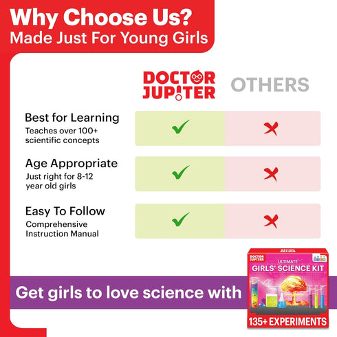 Doctor Jupiter Girls Science Kit for Kids Ages 8-14 | Birthday Gift Ideas | 6-8 Experiments, STEM Learning Toys