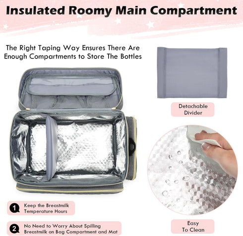 S1 S2 Pack Breast Pump Bag Fit for Spectra and - Pumping Bag with Ice & Waterproof Mat, Portable Breast Pump Storage
