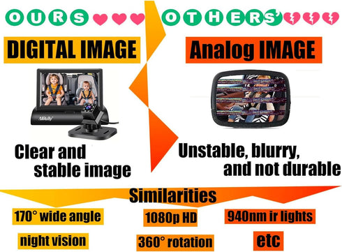ALLRUBY Baby Car Camera Monitor,Baby car Mirror,for USB/USBC/CigaretteLighter Ports, View Infant in Rear Facing Seat