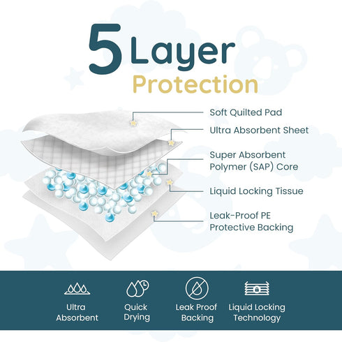 24" 18" 55 Pack Reli. Premium XL Disposable Baby Changing Pad Liners | XL x | | Super Absorbent, Soft, Leak-Proof