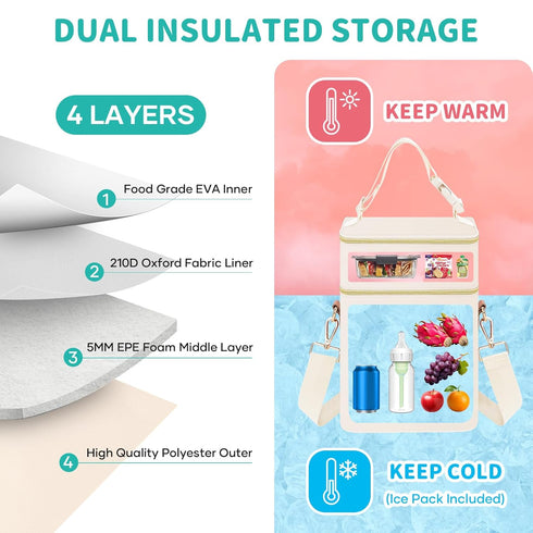 Pack, 4 9 PIIOSER Baby Bottle Tote Bag with Ice Fits Baby Bottles Up to Ounce, Small Insulated Breastmilk Cooler Travel