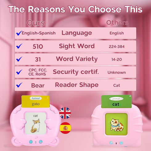 English & Spanish Talking Flash Cards for Kids, Bilingual Pocket Speech for Toddlers 3-12, 510 Sight Words