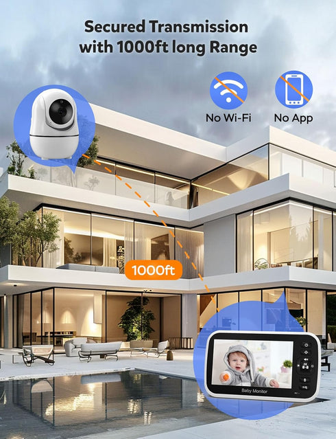GoodBaby 2-Way 8 30-Hour Life960ft Baby Monitor with Camera and Audio - No WiFi, Remote Pan-Tilt-Zoom, Night Vision