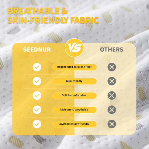 Pregnancy Pillow for Sleeping, SEEDNUR Maternity Pillow Support for Back, Legs, Belly, HIPS, Pregnancy Body Pillow