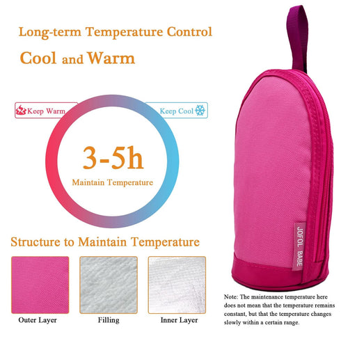 JOFOL BABE Breastmilk Cooler Bag - Insulated Baby Bottle Travel Bag for Daycare (Two Pieces, Red)