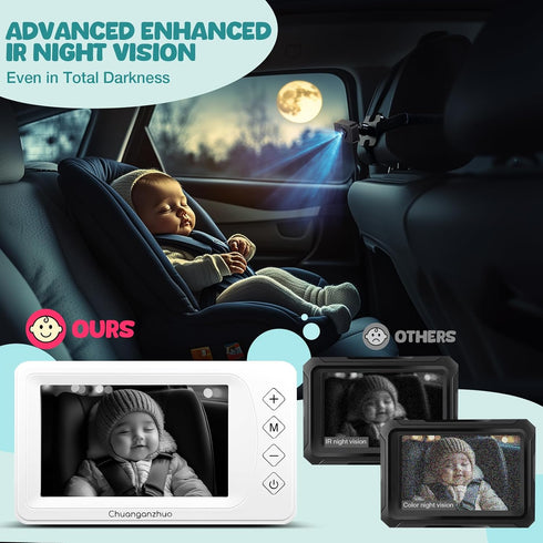 Chuanganzhuo 1080P 5inch 5inch, Baby Car Camera with Advanced Night Vision, AHD IPS Full View Baby Monitor, Carseat