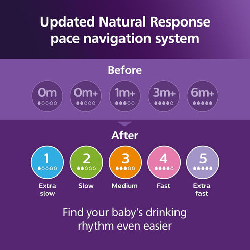 3), 9oz, SCY903/01 Philips Avent Natural Baby Bottle with Natural Response Nipple (Medium Flow,Flow