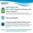 Battery Compatible with Philips Avent SCD510/SCD520 Digital Screen Baby Monitor, BY1146