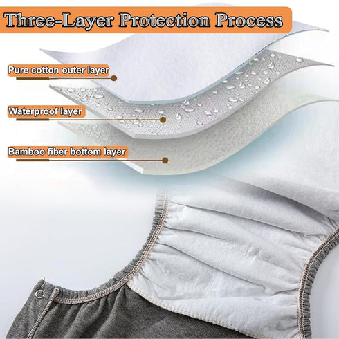 MKKBOB Reusable(4 Adult Incontinence Underwear,Women Waterproof Underwear for Men Leakproof Incontinence Washable Pants