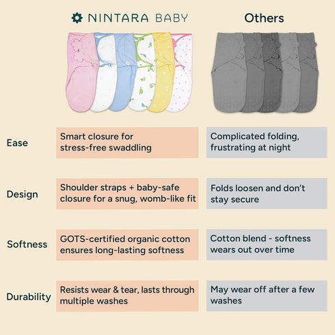 0-3 Pack 2 Swaddle Wrap for Newborns Premium Organic Cotton, Wake Me Not Swaddle with Baby-Safe Closure, Ultra-Soft