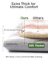 47x47 TINYHARBO Premium Foam Baby Play Mat Removable & Machine Washable Cover, Extra Thick Padding Playpen Mat