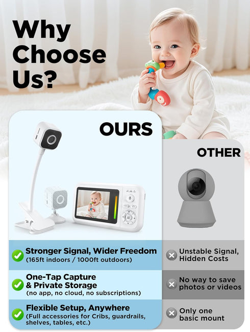NUOTUN 2.8 1080P 2-Way Baby Monitor with Camera and Audio, Baby Monitor No Wifi with Clip for Crib & Stand, Portable HD