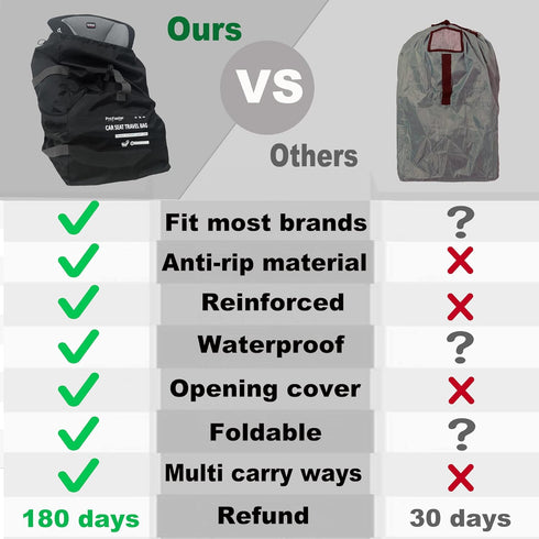 ProFaster Backpack Car Seat Travel Bag for Air Travel Universal Infant Carseat Gate Check Bag Cover for Airplane