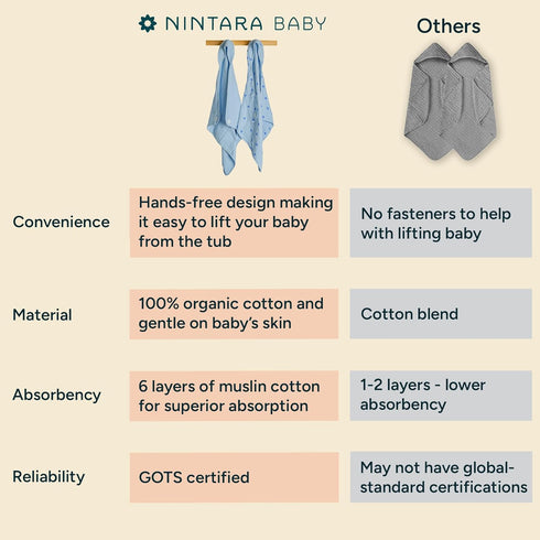 100% 30" 30", Hands-Free Hooded Towel - Organic Premium Muslin Cotton, x Ultra-Absorbent, Soft, Breathable