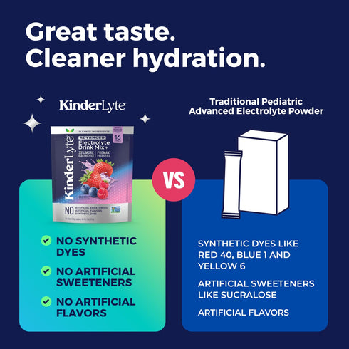 Kinderlyte Electrolyte Powder for Kids and Adults - Drink Mix Hydration Packets (Fruit Punch, 16 Count)
