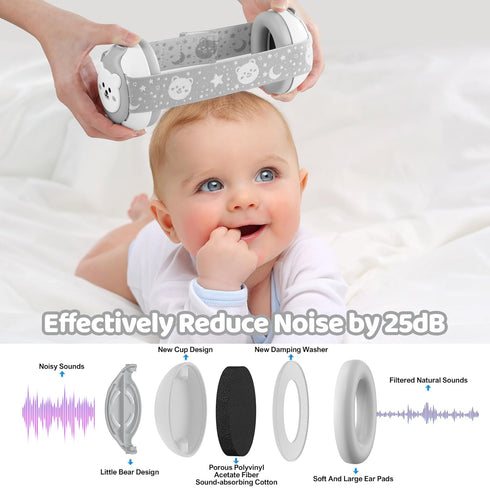 Baby Headphones, Infant Ear Protection Earmuffs for Babies 0-36 Months, Noise Cancelling Design for Improved Sleep,